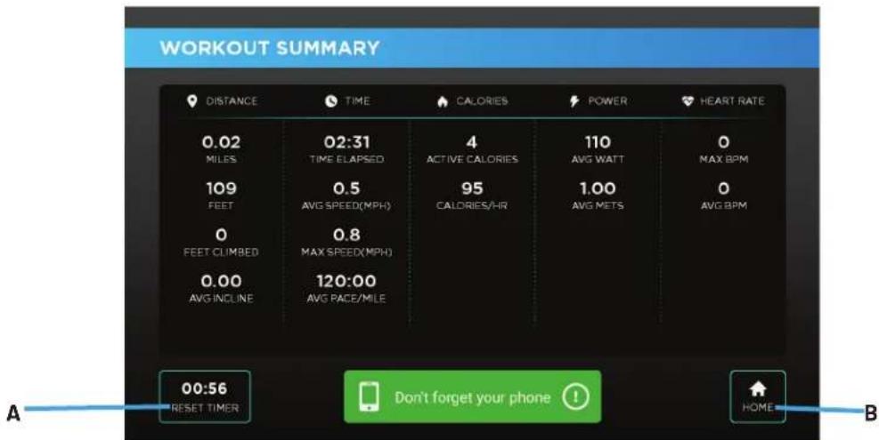 WORKOUT SUMMARY DISTANCE TIME CALORIES POWER HEART RATE 0.02 02:31 4 110 0 MILES TIME ELAPSED ACTIVE CALORIES AVG WATT MAX BPM 109 0.5 95 1.00 0 FEET AVG SPEED(MPH) CALORIES/HR AVG METS AVG BPM 0 0.8 FEET CLIMBED MAX SPEED(MPH) 0.00 120:00 AVG INCLINE AVG PACE/MILE 00:56 Don't forget your phone ! HOME B A RESET TIMER