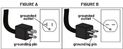 FIGURE A grounded outlet grounding pin FIGURE B grounded outlet grounding pin