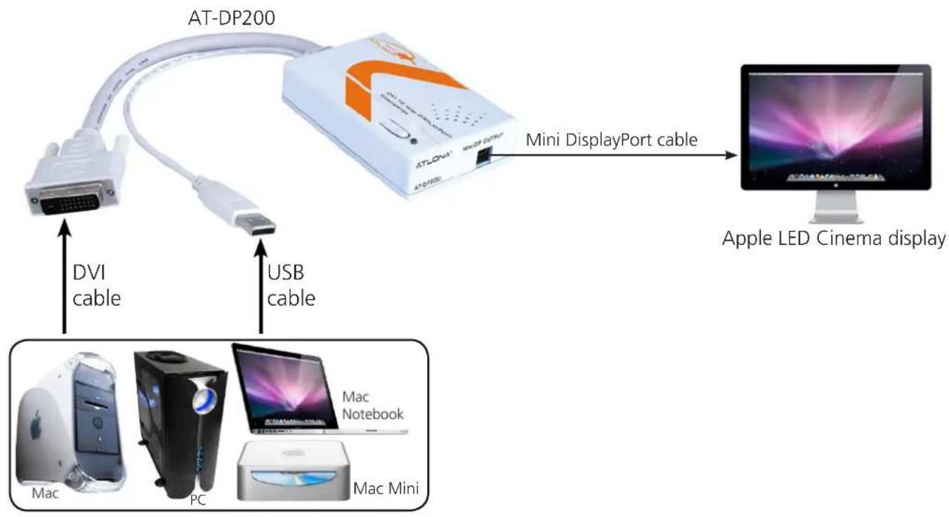 Atlona AT-DP200 - PIN ASSIGNMENT - 2
