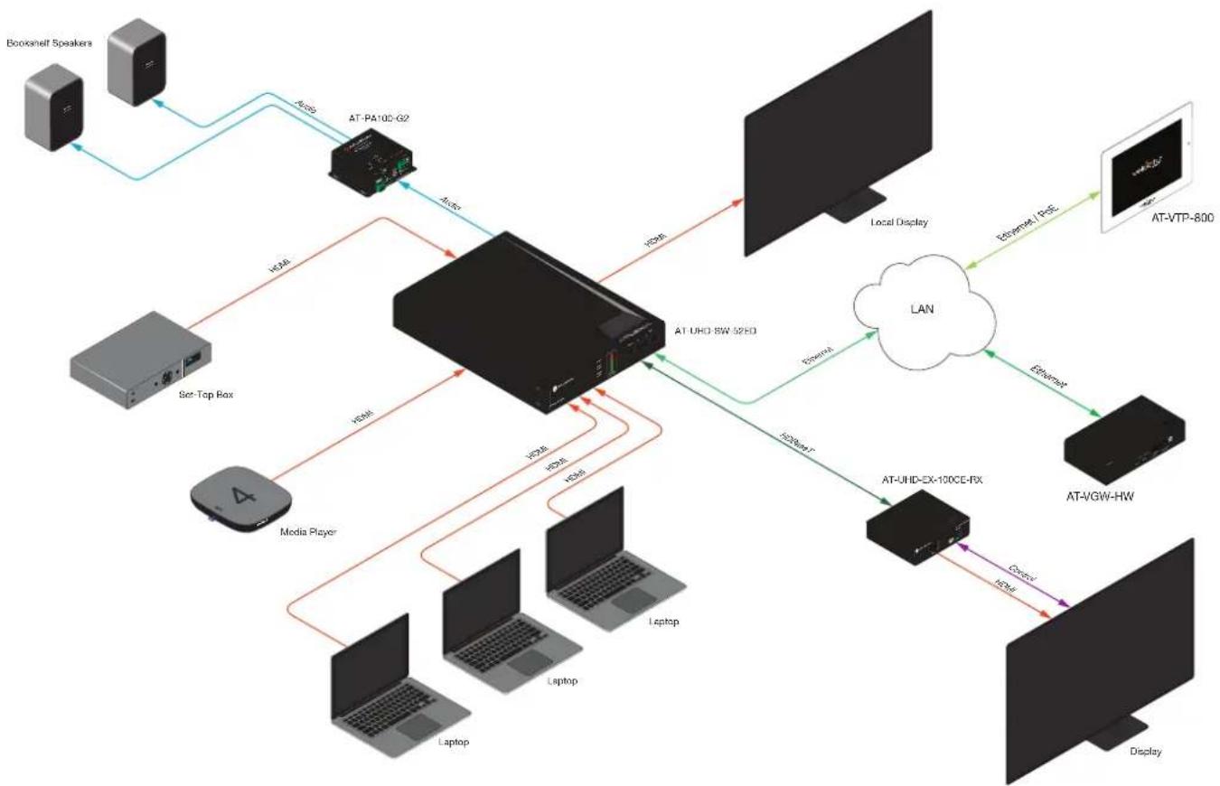 Atlona AT-UHD-SW-52ED - Connection Instructions - 3