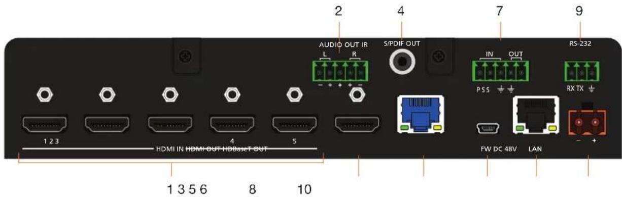 2 AUDIO OUT IR L R S/PDIF OUT 4 IN OUT P S S RS-232 1 2 3 HDMI IN HDMI OUT HDBaseT OUT 1 3 5 6 8 5 FW DC 48V LAN - +
