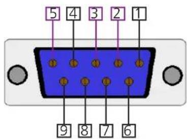 5 4 3 2 1 9 8 7 6
