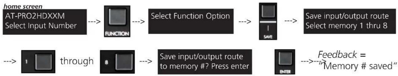 Atlona AT-PRO2HD88M - I/O Route Memory - 1