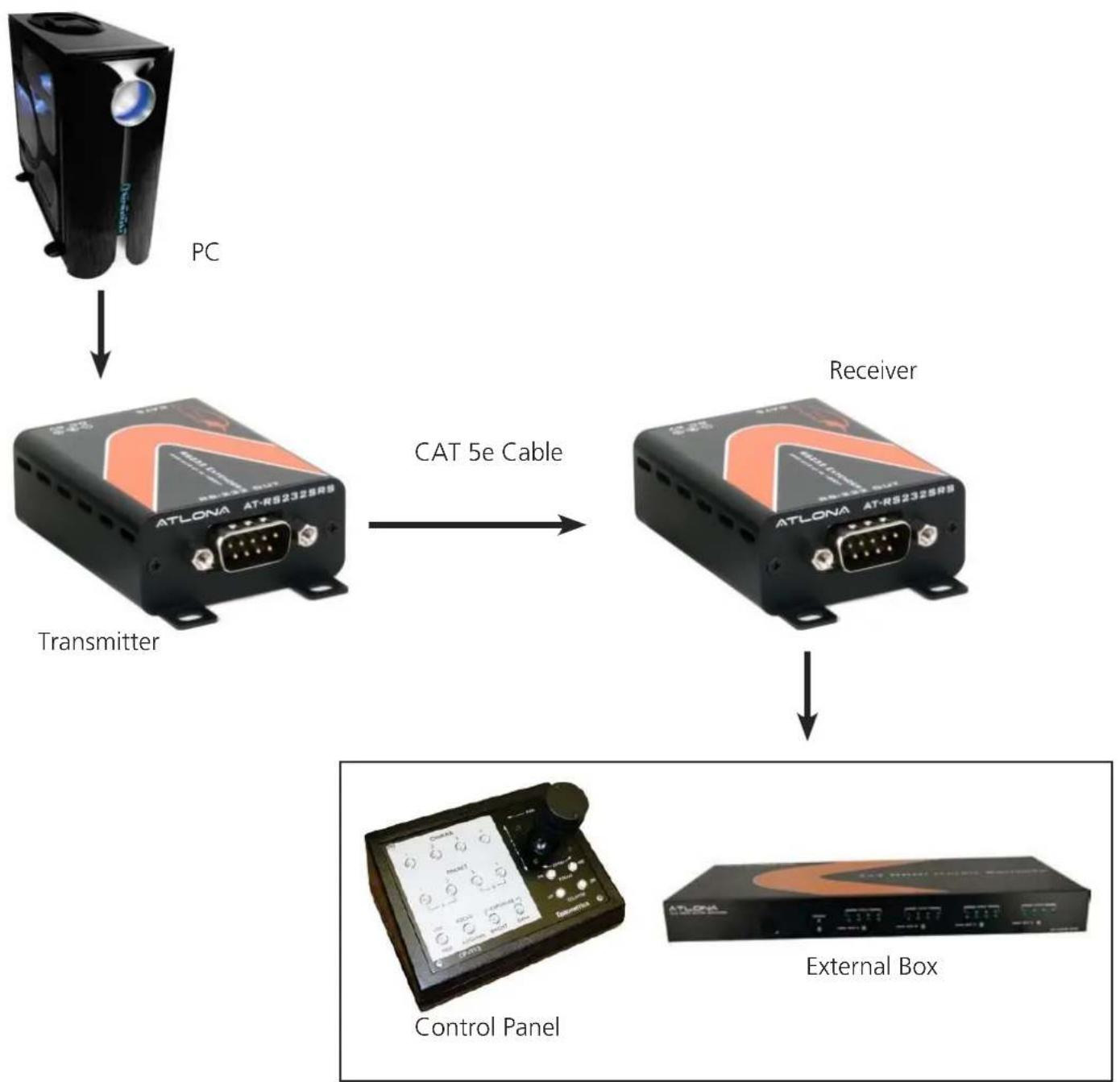 Atlona AT-RS232SRS - FEATURES - 1