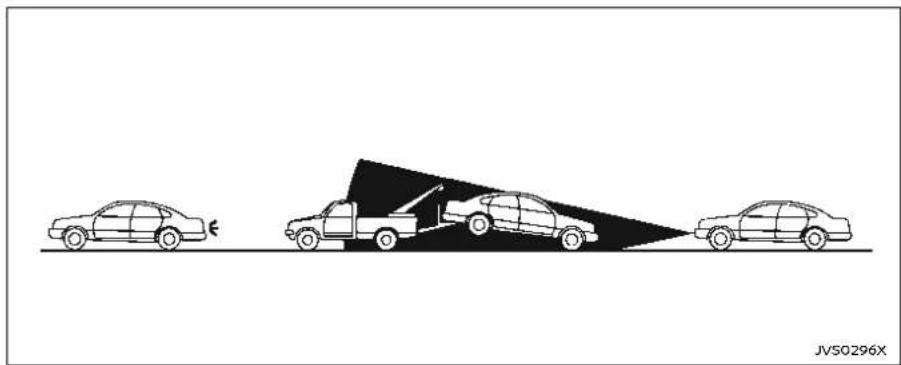 NISSAN Armada (2025) - NOTE: - 2