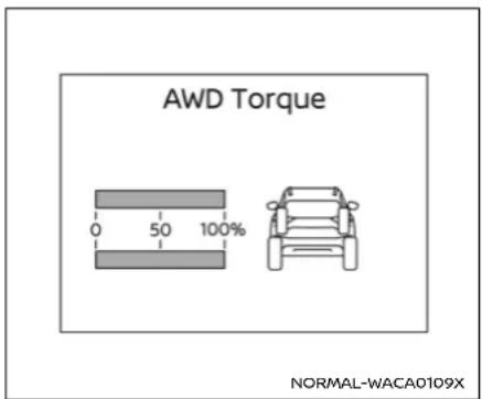 AWD Torque 0 50 100% NORMAL-WACA0109X