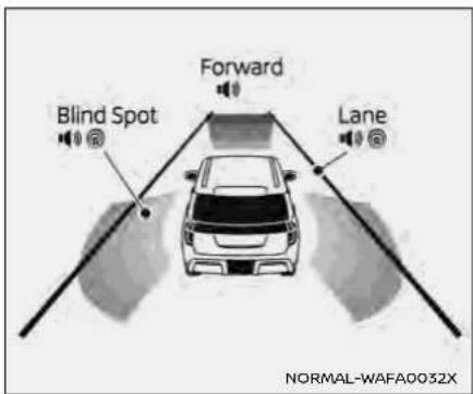 Blind Spot Forward Lane NORMAL-WAFA0032X