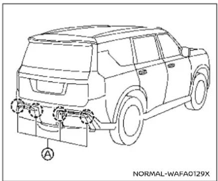 NISSAN Armada (2025) - NOTE: - 1