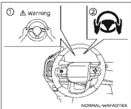 ① △ Warning ② NORMAL-WAFA0116X