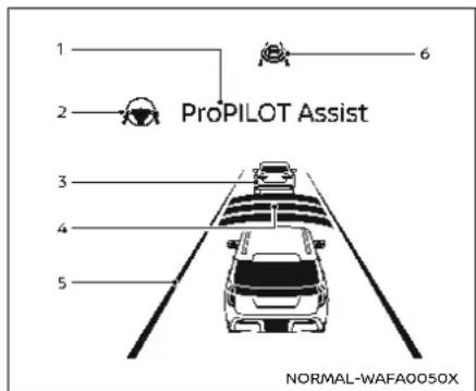 1 2 ProPILOT Assist 3 4 5 6 NORMAL-WAFA0050X