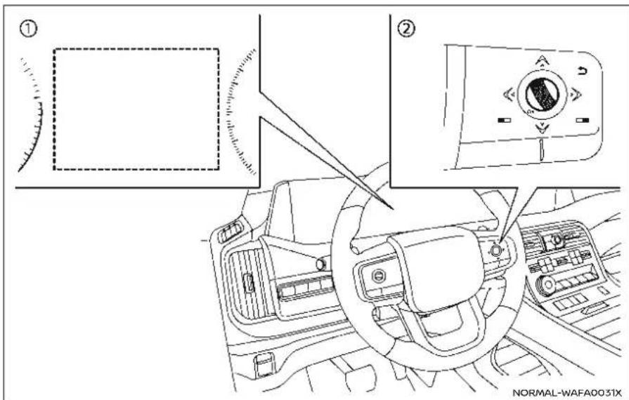 Diagram showing car interior and dashboard control panel with labeled parts and a directional arrow indicating rotation.
