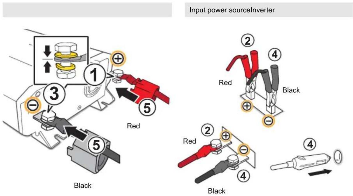 Input power sourceInverter 1 2 3 4 5 Red Black Black 2 4 Red Black 2 + - 4 4