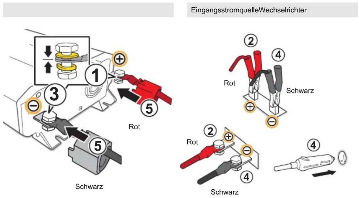 EingangsstromquelleWechselrichter 1 2 3 4 5 Rot Rot Schwarz Rot Schwarz 4 Schwarz