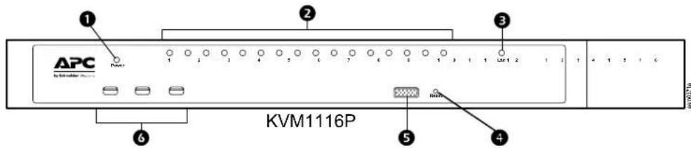 APC KVM1116P KVM1116P