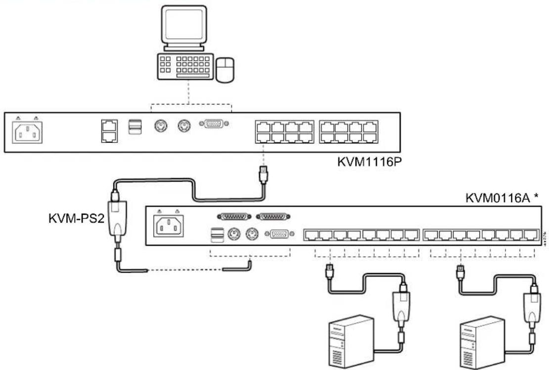 APC KVM1116P - KVM1116P One Bus Tiered Diagram - 1