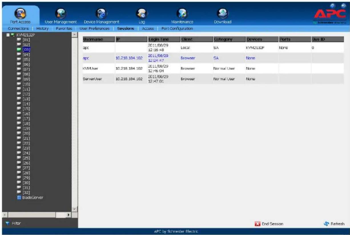 Port Access User Management Device Management Log Maintenance Download Connections | History | Favorites | User Preferences | Sessions | Access | Port Configuration KVM2132P [01] [02] [03] [04] [05] [06] [07] [08] [09] [10] [11] [12] [13] [14] [15] [16] [17] [18] [19] [20] [21] [22] [23] [24] [25] [26] [27] [28] [29] [30] [31] [32] BladeServer Username IP Login Time Client Category Devices Ports Dus ID spc 2011/08/29 12:16:48 Local SA KVM2132P None 0 spc 10.218.184.102 2011/08/29 12:24:47 Browser SA None KVMUser 10.218.184.102 2011/08/29 12:46:04 Browser Normal User None ServerUser 10.218.184.102 2011/08/29 12:47:01 Browser Normal User None Filter End Session Refresh APC by Schneider Electric