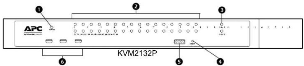 APC KVM2132P ① ② ③ ④ ⑤ ⑥ ⑤ KVM2132P