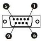 APC KVM1116P - Serial Adapter Pin Assignments - 1