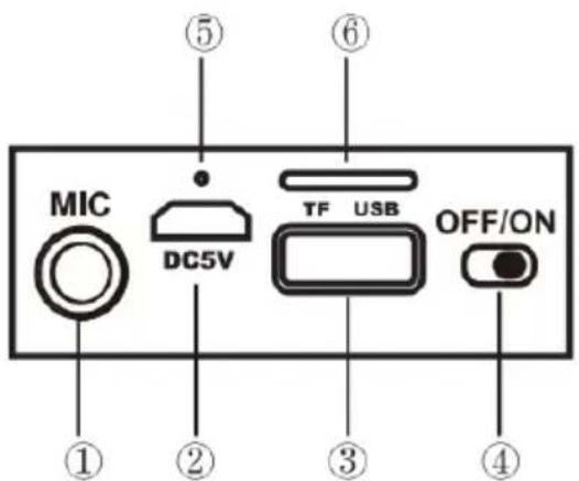 MIC DC5V TF USB OFF/ON ① ② ③ ④ ⑤ ⑥