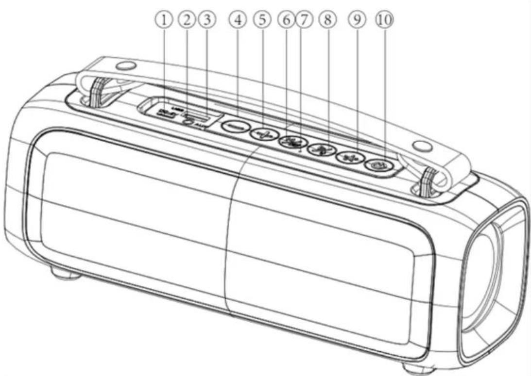 AKAI ABTS-08 - Csomag tartalma: - 1