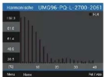 Janitza 96-PA-RCM-EL - Menü Harmonische - 2