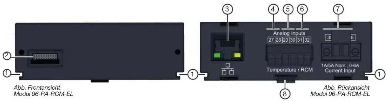 Abb. Frontansicht Modul 96-PA-RCM-EL ① ② ③ ④ ⑤ ⑥ ⑦ Analog Inputs 27 28 29 30 31 32 Temperature / RCM 3: 6 1A/5A Nom., 0-6A Current Input ⑧ ① Abb. Rückansicht Modul 96-PA-RCM-EL