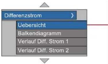 Differenzstrom Uebersicht Balkendiagramm Verlauf Diff. Strom 1 Verlauf Diff. Strom 2