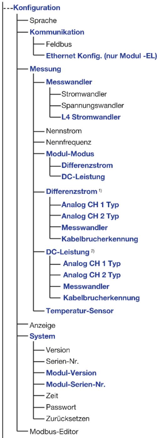 Janitza 96-PA-RCM-EL - INFORMATION - 1