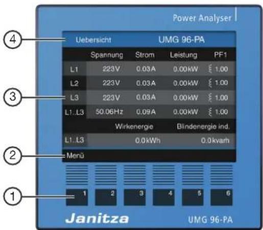 Power Analyser Uebersicht UMG 96-PA Spannung Strom Leistung PF1 L1 223V 0.03A 0.00kW £ 1,00 L2 223V 0.03A 0.00kW £ 1,00 L3 223V 0.03A 0.00kW £ 1,00 L1..L3 50.06Hz 0.09A 0.00kW £ 1,00 Wirkenergie Blindenergie ind. L1..L3 0.0kWh 0.0kvam Menü 1 2 3 4 5 6 Janitza UMG 96-PA
