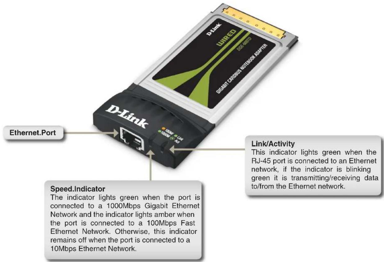 D-Link UNIRED DISC-68019 GIGABIT CARDIBUS NOTEBOOK ADAPTER D-Link Ethernet.Port Link/Activity This indicator lights green when the RJ-45 port is connected to an Ethernet network, if the indicator is blinking green it is transmitting/receiving data to/from the Ethernet network. Speed.Indicator The indicator lights green when the port is connected to a 1000Mbps Gigabit Ethernet Network and the indicator lights amber when the port is connected to a 100Mbps Fast Ethernet Network. Otherwise, this indicator remains off when the port is connected to a 10Mbps Ethernet Network.