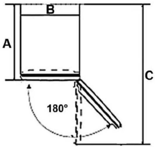 A B C 180°
