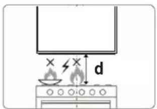 Diagram showing a cooking setup with a stove, fire extinguisher, and a monitor, labeled with dimension 'd'