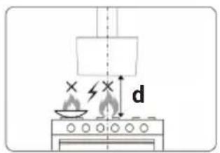 Diagram showing a heating setup with a stove, flame, and lightning bolt, labeled 'd'