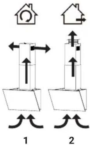 Diagram illustrating two mechanical or electrical component configurations with directional arrows and house symbols, labeled 1 and 2.