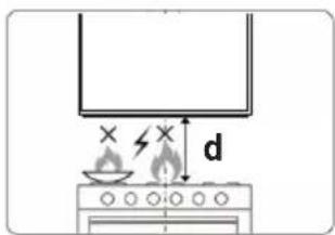 Diagram showing a cooking setup with a stove, fire extinguisher, and a monitor, labeled with dimension 'd'