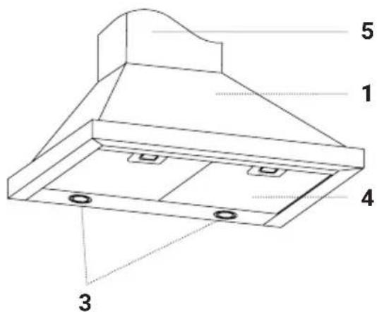 1 2 3 4 5
