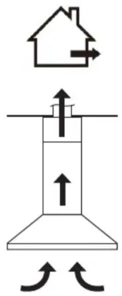 Diagram showing a house with directional arrows and airflow indicators, likely illustrating a physics or engineering concept.
