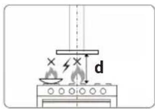Diagram of a cooking setup with a stove, fire extinguisher, and heating element labeled 'd'