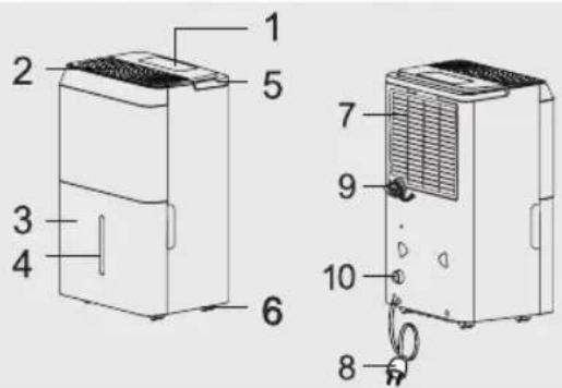 CEEM DH 300 - Beschreibung der Komponenten - 1