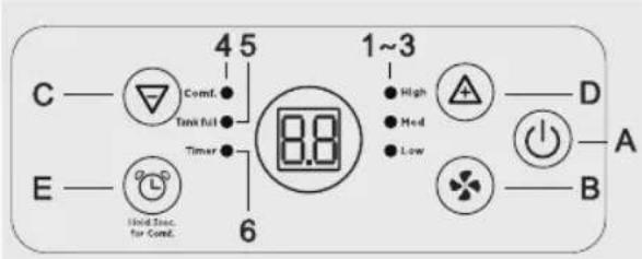 C — E — 4 5 Comf. Tank Full Timer 6 8.8 1~3 High Med Low D A B Hold Desc. for Comf.