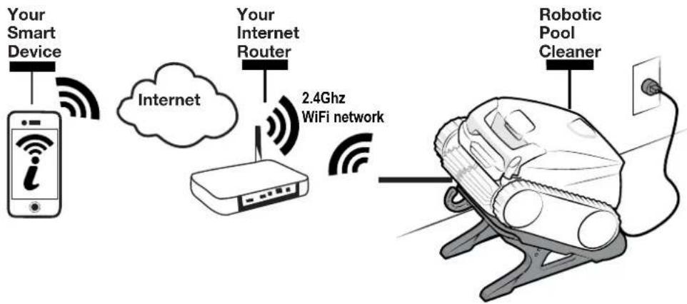 ZODIAC Freerider FR2000 iQ - How it works: - 1