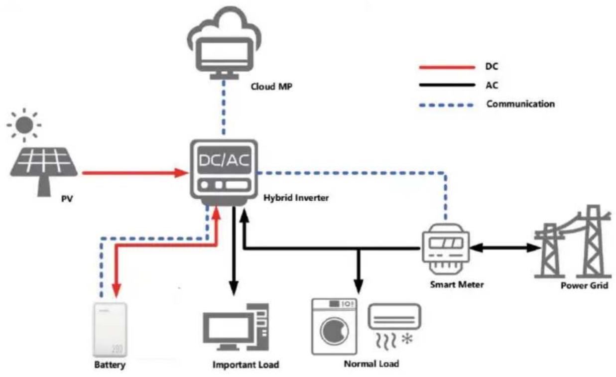 V-TAC VT-12040-1 - Application Scenario - 1