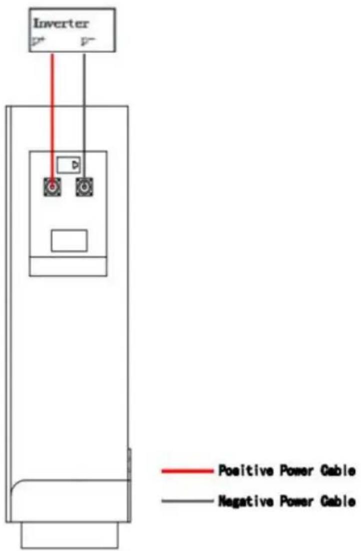 Inverter Positive Power Cable Negative Power Cable