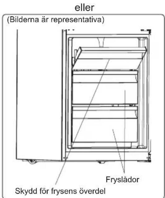 eller (Bilderna är representativa) Fryslådor Skydd för frysens överdel