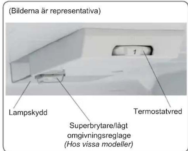 (Bilderna är representativa) Lampskydd Superbrytare/lågt omgivningsreglage (Hos vissa modeller) 1 Termostatvred