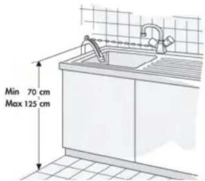 Min 70 cm Max 125 cm