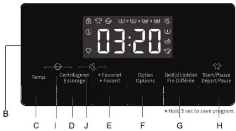 03:20 Temp. Centrifugeren Essorage * Favoriet * Favorit Opties Eindtijd Uitstellen Fin Différée Start/Pauze Départ/Pause * Hold 3 sec to save program. B C I D J E F G H