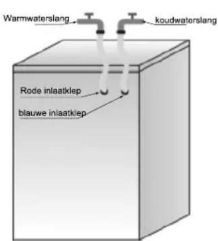 Warmwaterslang koudwaterslang Rode inlaatklep blauwe inlaatklep