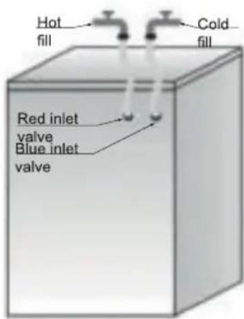 Hot fill Cold fill Red inlet valve Blue inlet valve
