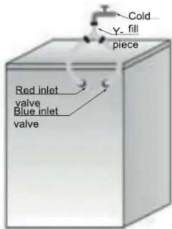 Cold Y- fill piece Red inlet valve Blue inlet valve